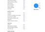 do financial analysis, excel reports